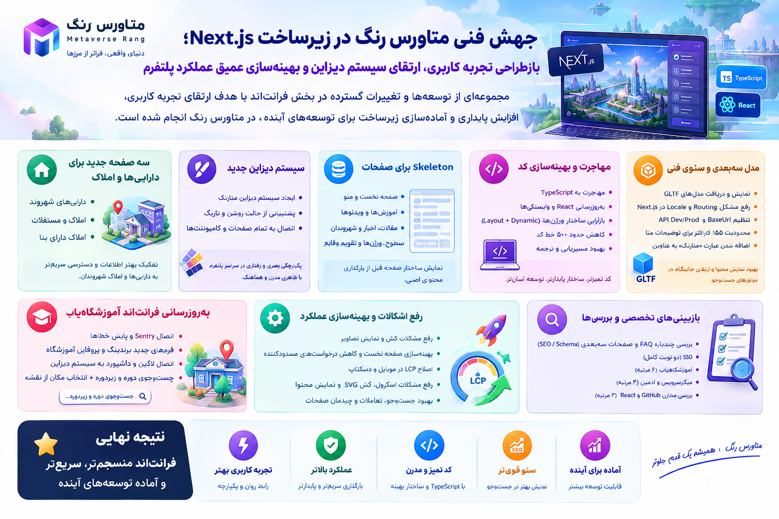lastN جهش فنی متاورس رنگ در زیرساخت Next.js؛ بازطراحی تجربه کاربری، ارتقای سیستم دیزاین و بهینه‌سازی عمیق عملکرد پلتفرم