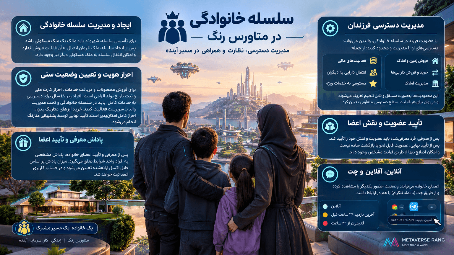 سلسله خانوادگی در متاورس رنگ؛ مدیریت دسترسی و نظارت خانواده بر فعالیت فرزندان