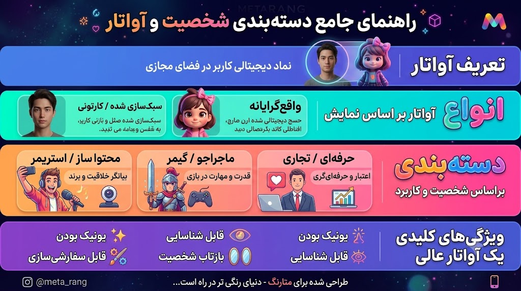 شخصیت و آواتار