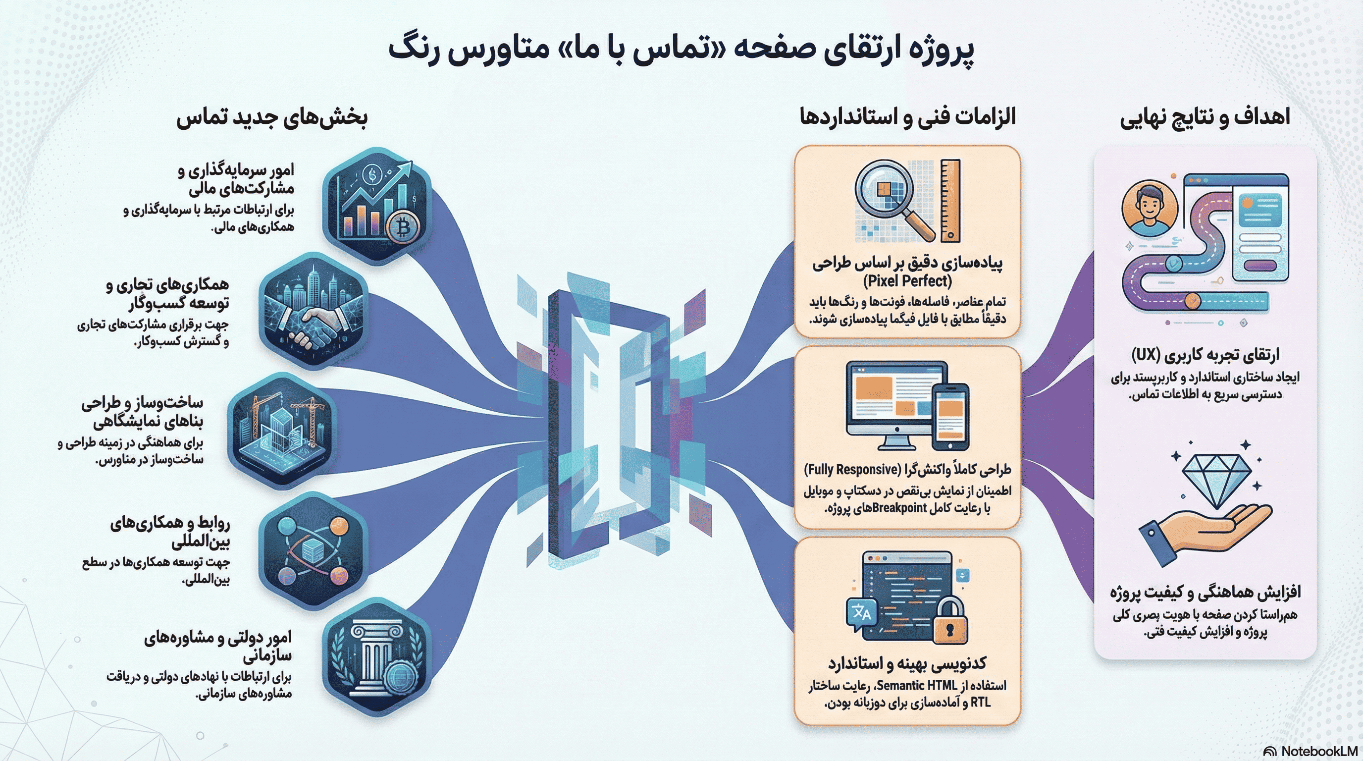 pic قفل امنیت حساب کاربری بخش امنیت با کد یکبار مصرف نسخه موبایل