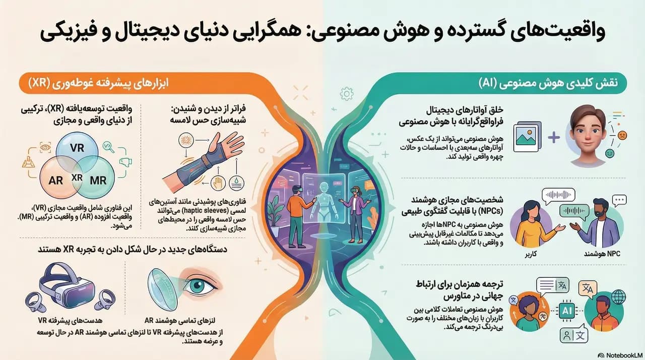 pic واقعیتهای گسترده و هوش مصنوعی