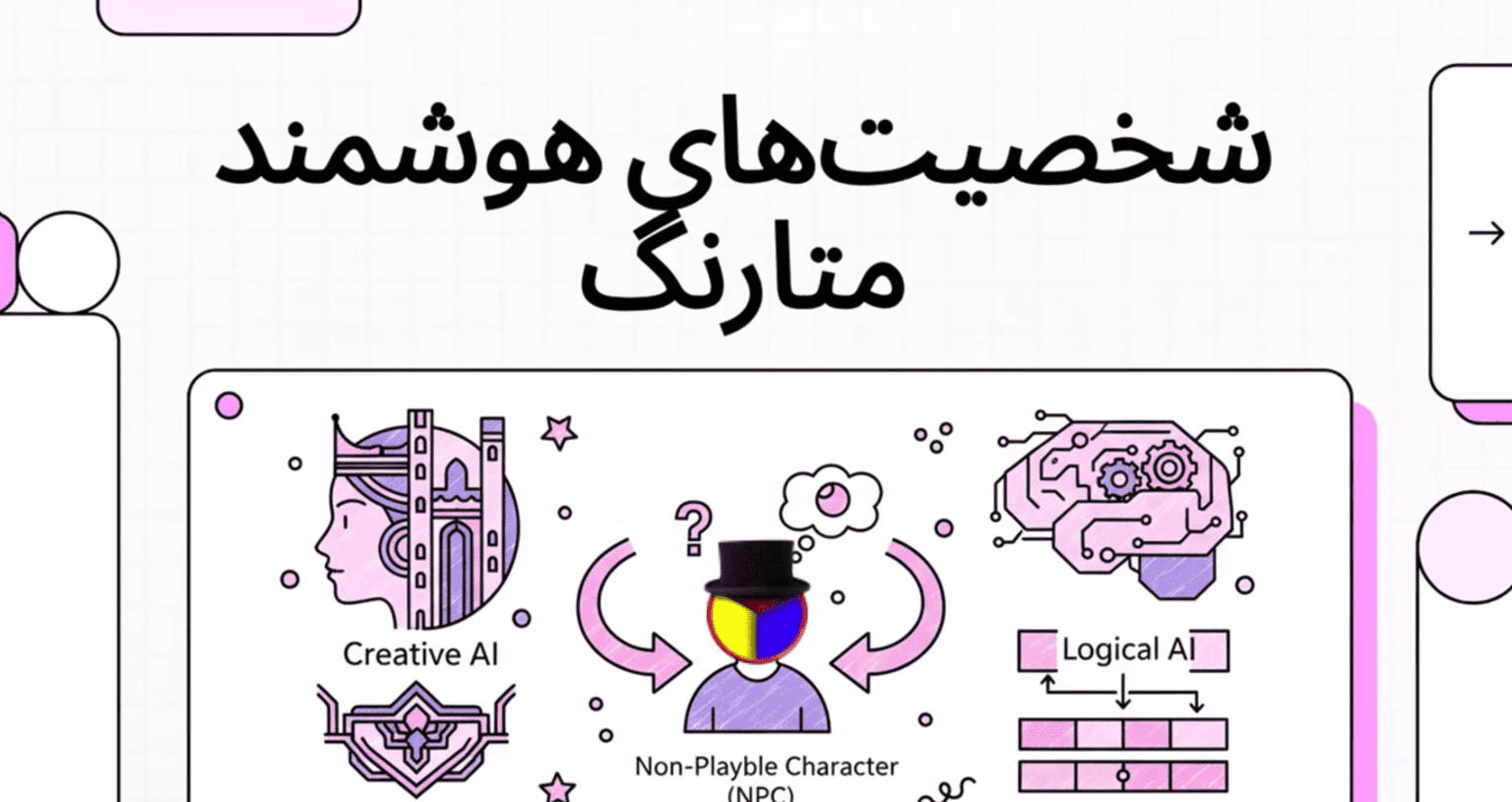 picطراحی و پیاده سازی شخصیت های غیرقابل بازی هوشمند NPCS